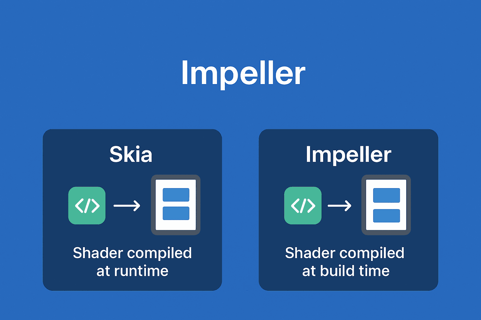 Cover Image for Improving Shader Jank Performance in Flutter with Impeller