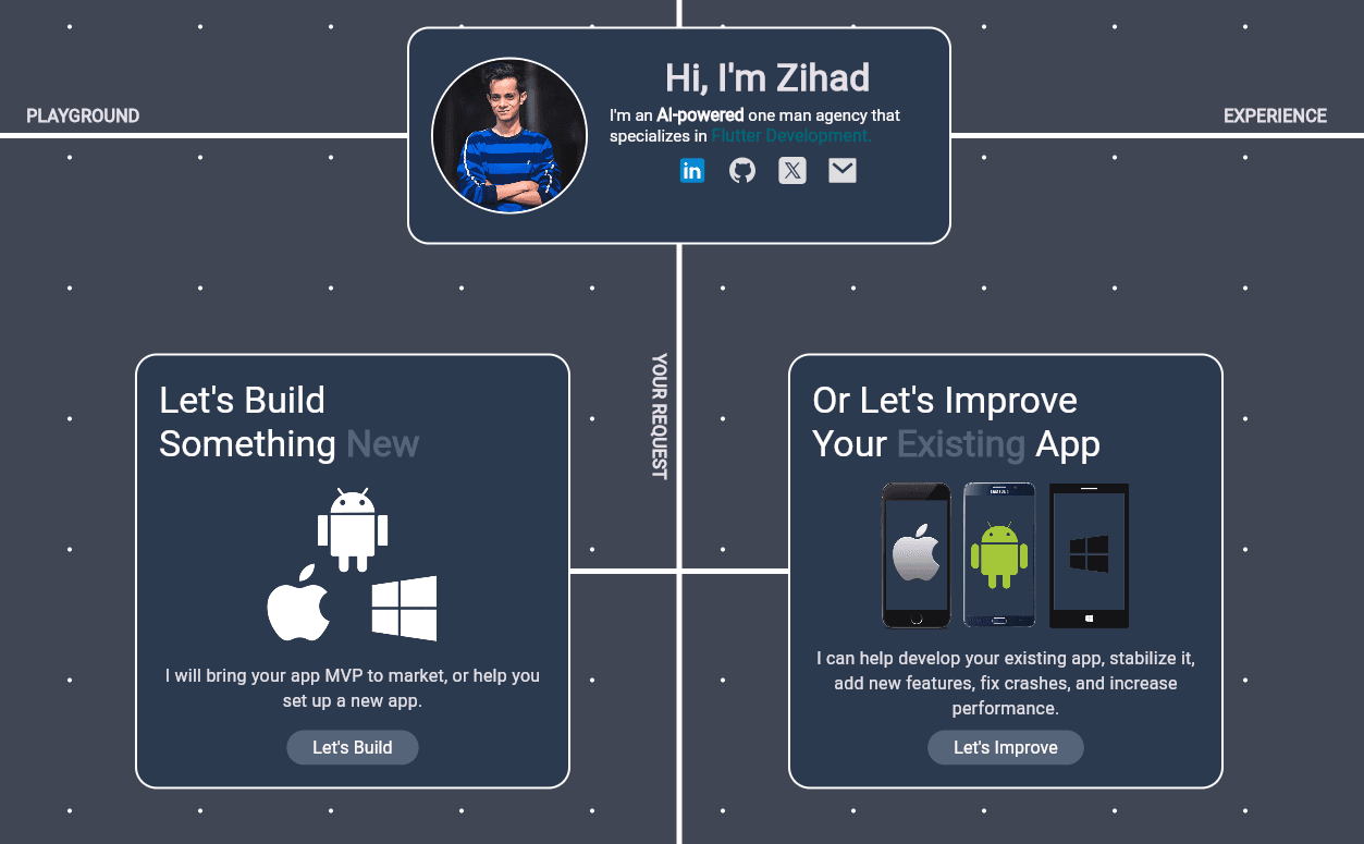 Cover Image for Crafting a Portfolio Website Using Flutter